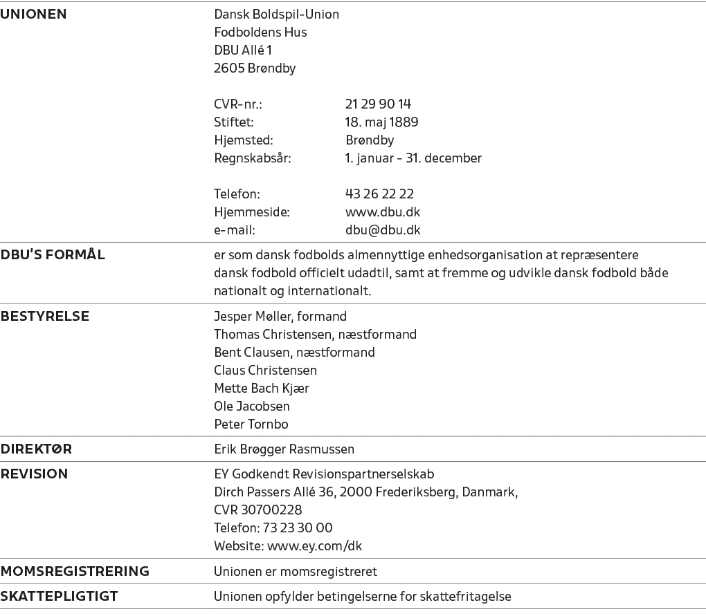 Unionen,Dansk Boldspil Union Fodboldens Hus DBU All 1 2605 Br ndby CVR nr.: 21 29 90 14 Stiftet: 18. maj 1889 Hjemst...