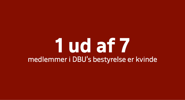 1 ud af 7 medlemmer i DBU's bestyrelse er kvinde