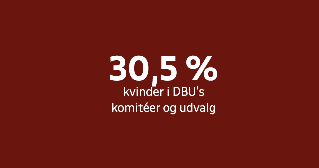 30,5 % kvinder i DBU’s komit er og udvalg