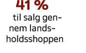 41 % til salg gennem landsholdsshoppen